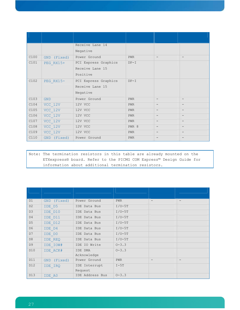 Table 6: type 2 connector x1b - row d | Kontron ETXexpress-AI User Manual | Page 32 / 129