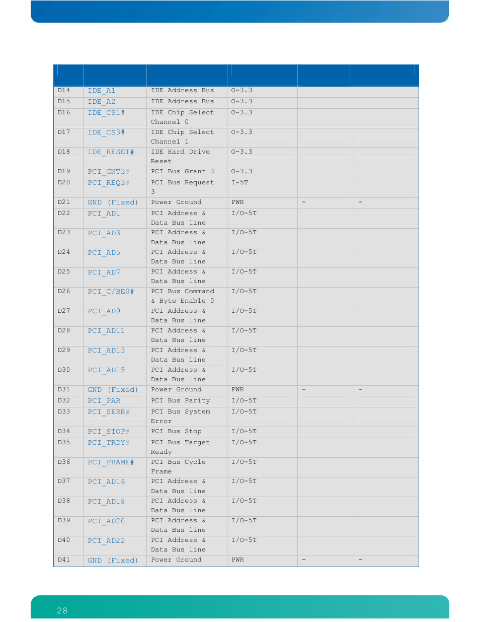 Kontron ETXexpress-AI User Manual | Page 33 / 129