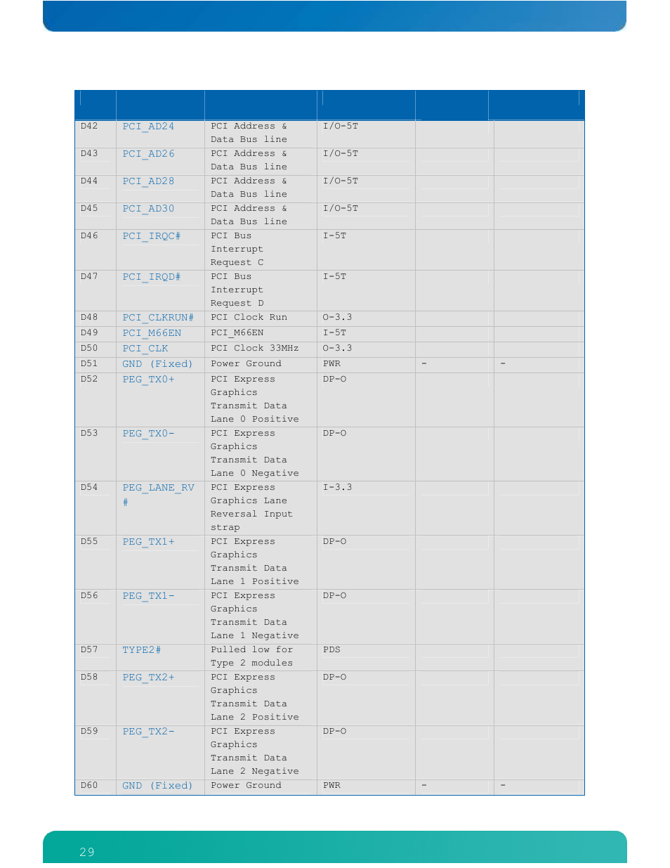 Kontron ETXexpress-AI User Manual | Page 34 / 129