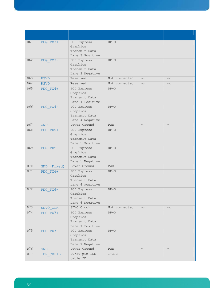 Kontron ETXexpress-AI User Manual | Page 35 / 129