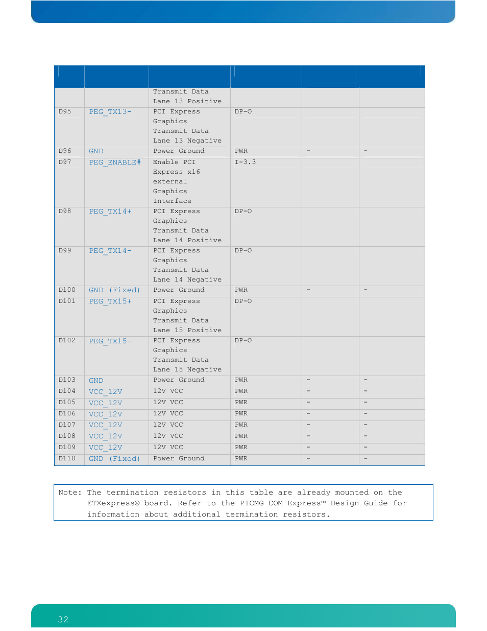 Kontron ETXexpress-AI User Manual | Page 37 / 129