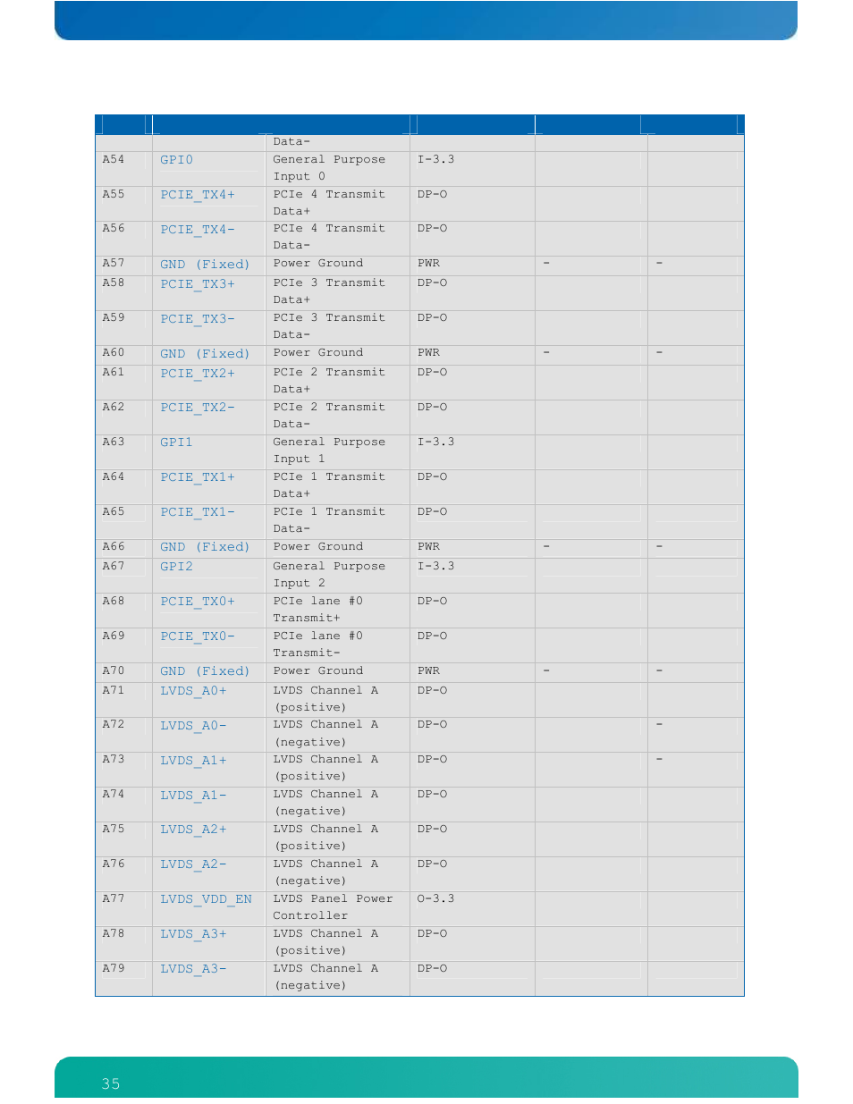 Kontron ETXexpress-AI User Manual | Page 40 / 129