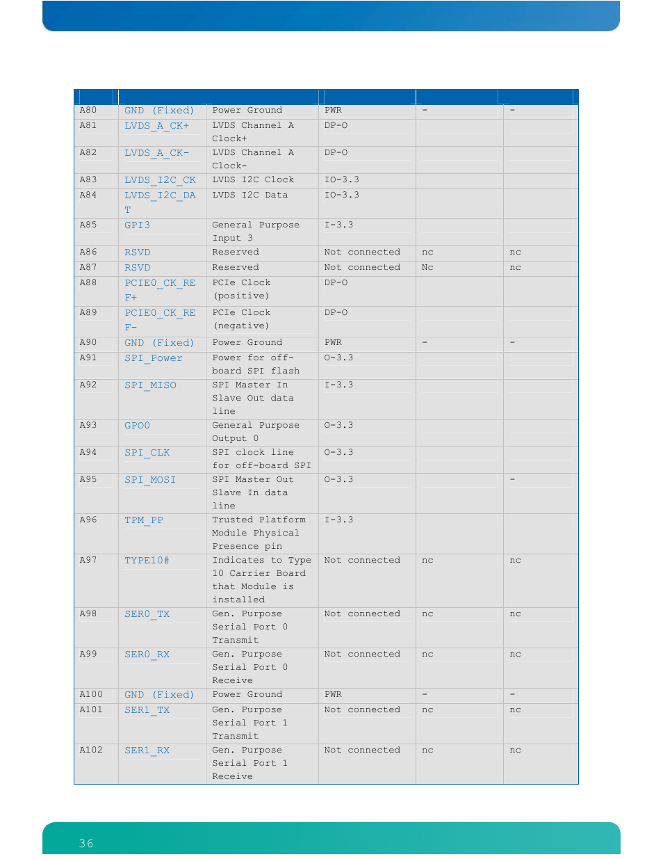 Kontron ETXexpress-AI User Manual | Page 41 / 129