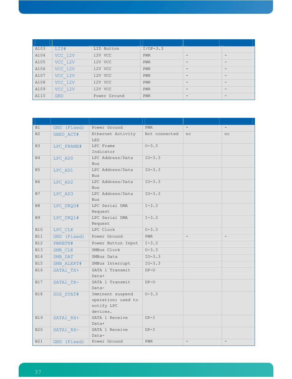 Table 8: type 6 connector x1a - row b | Kontron ETXexpress-AI User Manual | Page 42 / 129