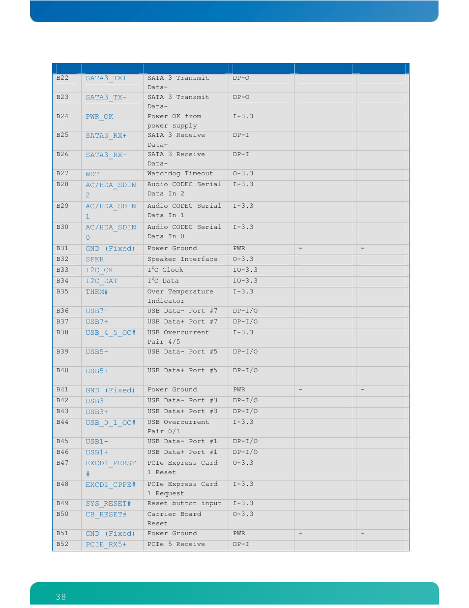 Kontron ETXexpress-AI User Manual | Page 43 / 129