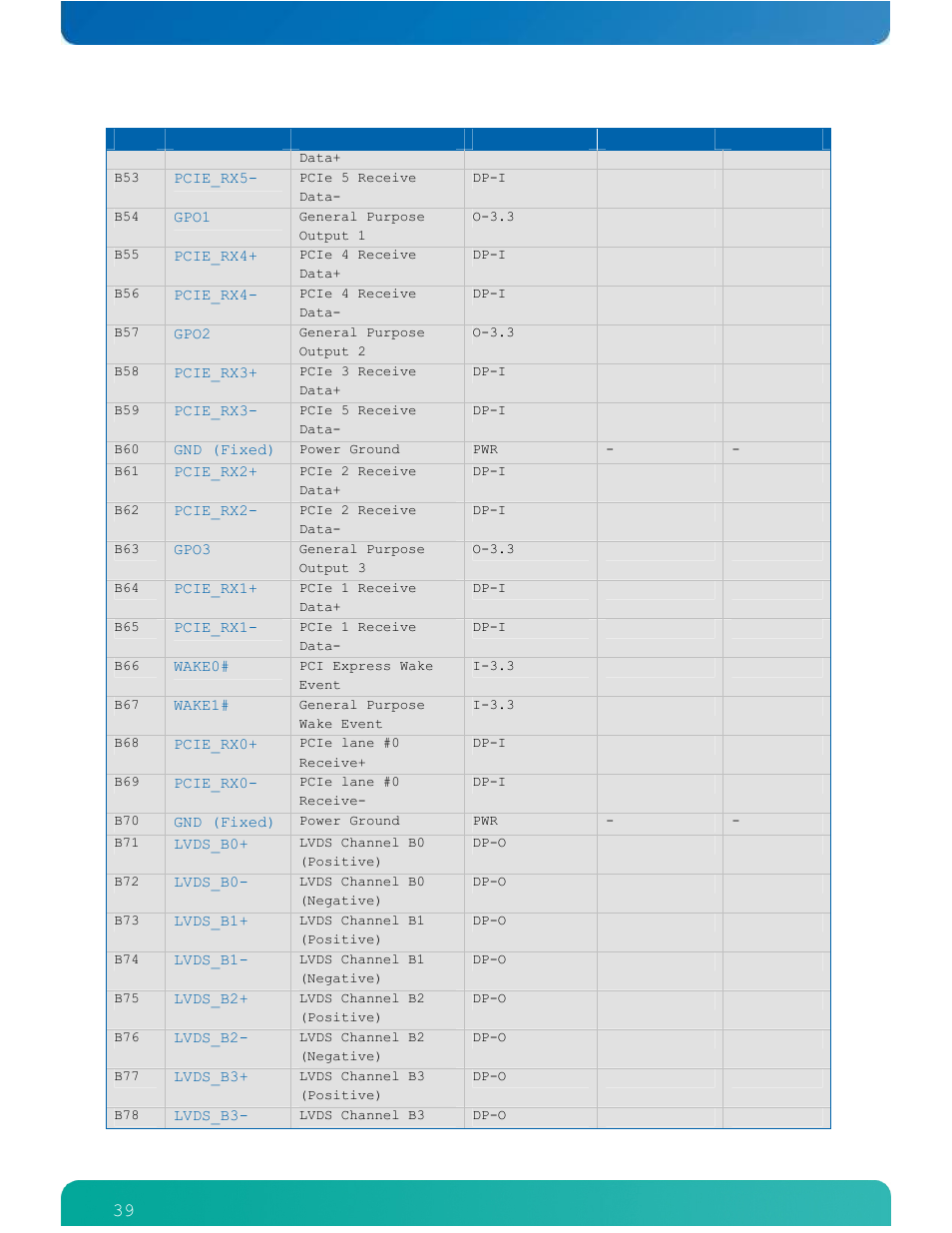 Kontron ETXexpress-AI User Manual | Page 44 / 129