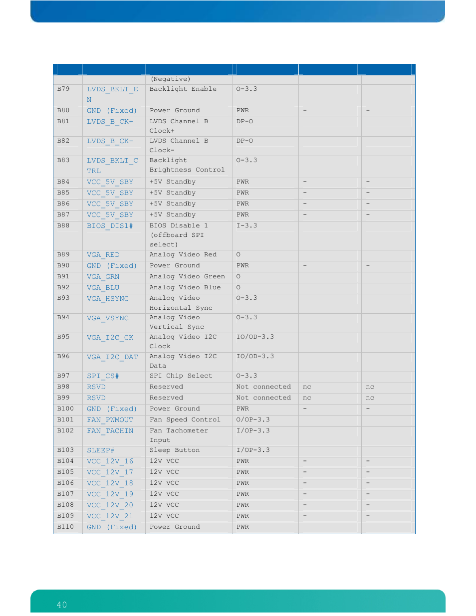 Kontron ETXexpress-AI User Manual | Page 45 / 129