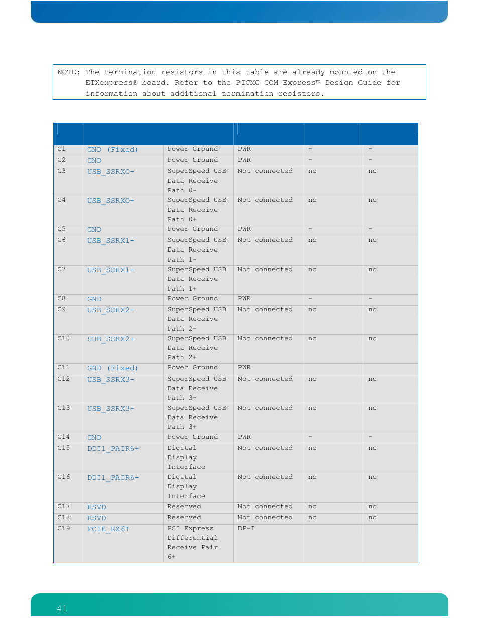 Table 9: type 6 connector x1b - row c | Kontron ETXexpress-AI User Manual | Page 46 / 129