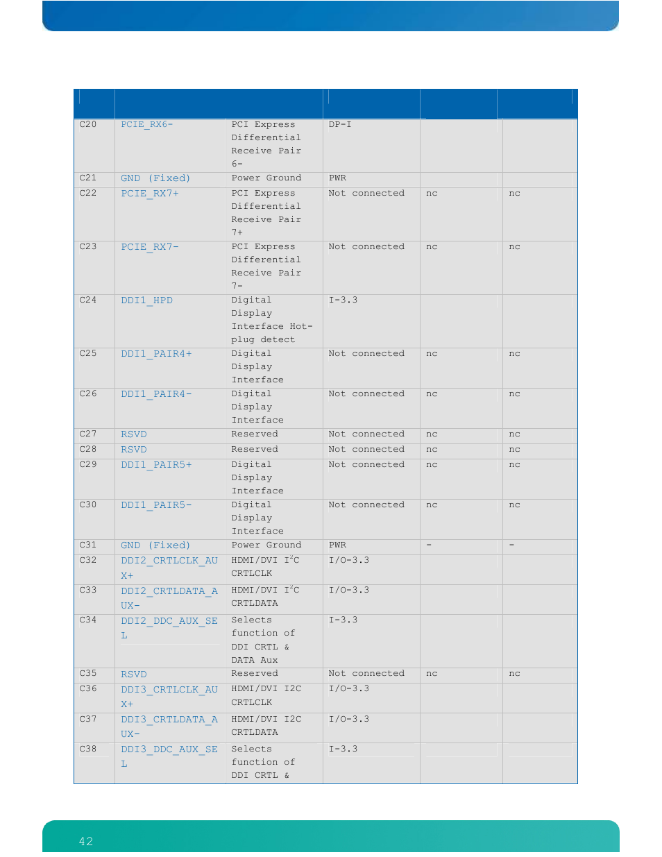 Kontron ETXexpress-AI User Manual | Page 47 / 129