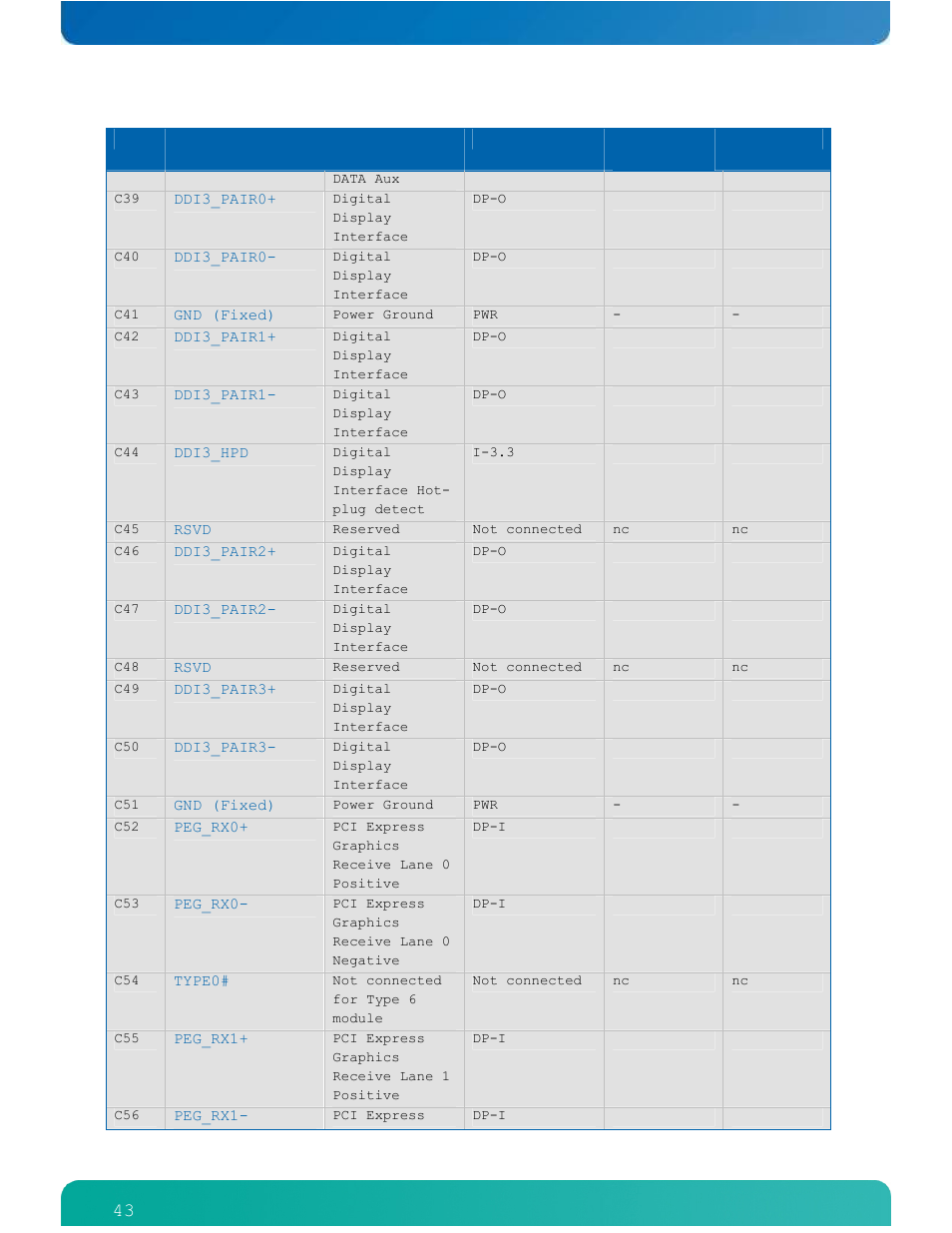 Kontron ETXexpress-AI User Manual | Page 48 / 129