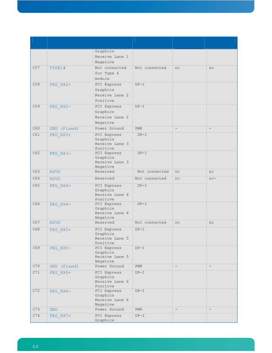 Kontron ETXexpress-AI User Manual | Page 49 / 129