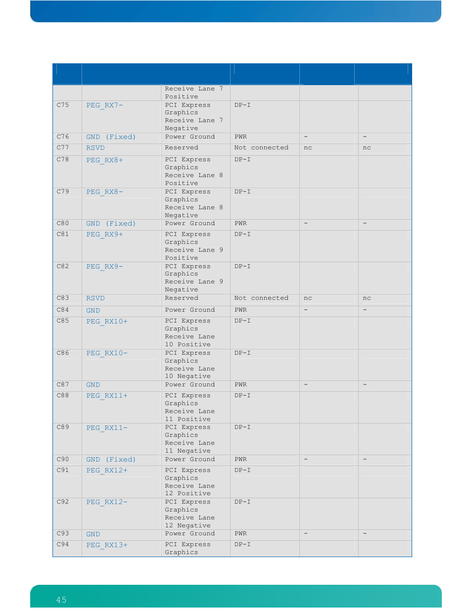 Kontron ETXexpress-AI User Manual | Page 50 / 129