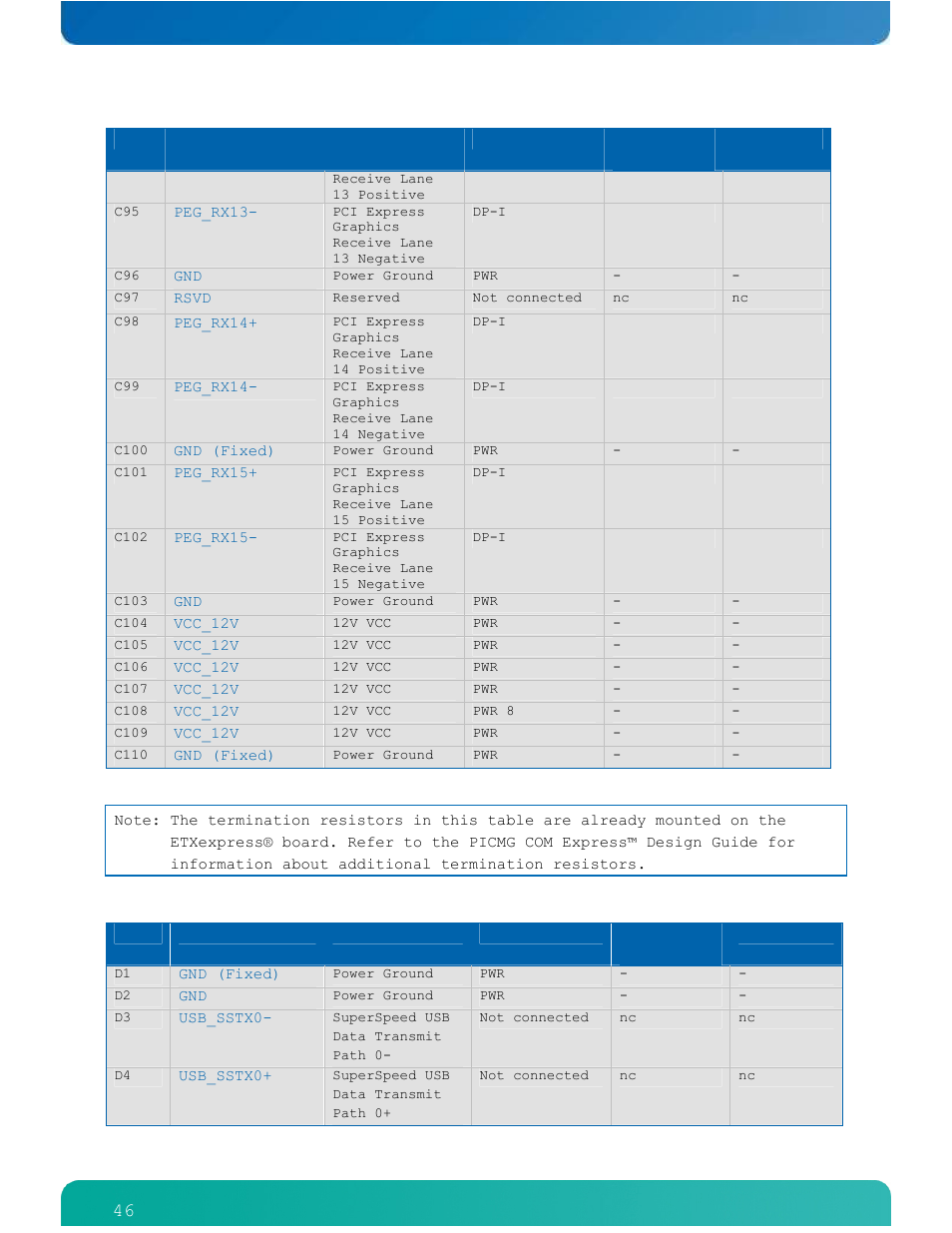 Table 10: type 6 connector x1b - row d | Kontron ETXexpress-AI User Manual | Page 51 / 129