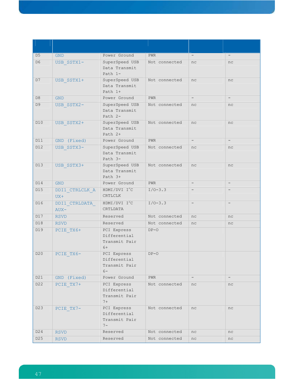 Kontron ETXexpress-AI User Manual | Page 52 / 129