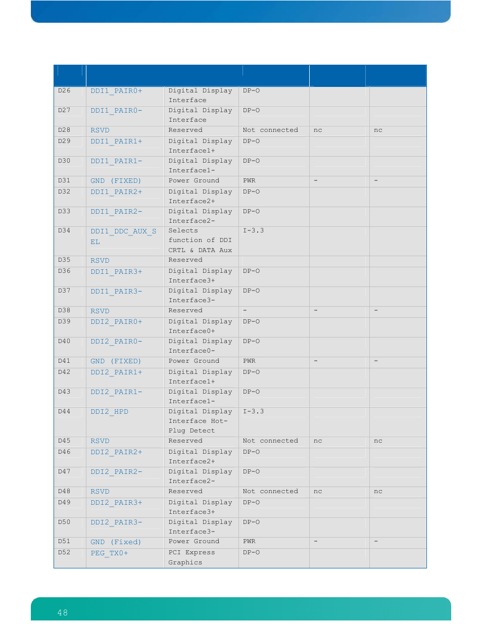 Kontron ETXexpress-AI User Manual | Page 53 / 129