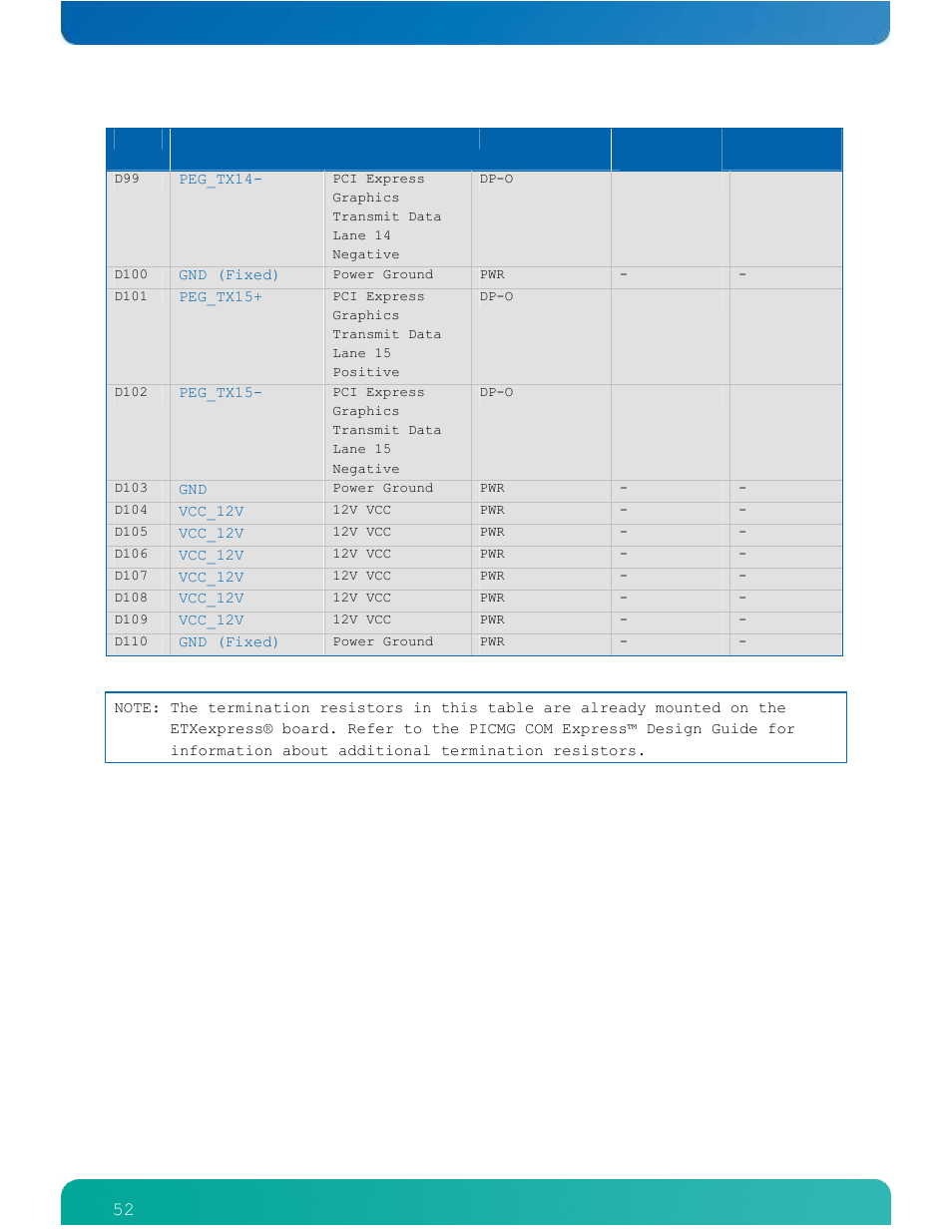 Kontron ETXexpress-AI User Manual | Page 57 / 129