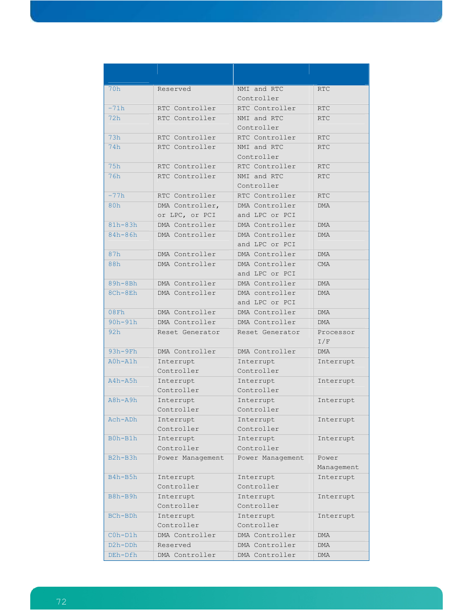 Kontron ETXexpress-AI User Manual | Page 77 / 129