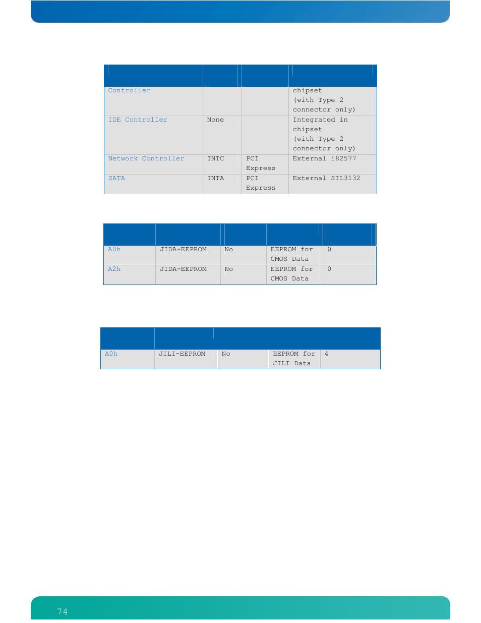 Kontron ETXexpress-AI User Manual | Page 79 / 129