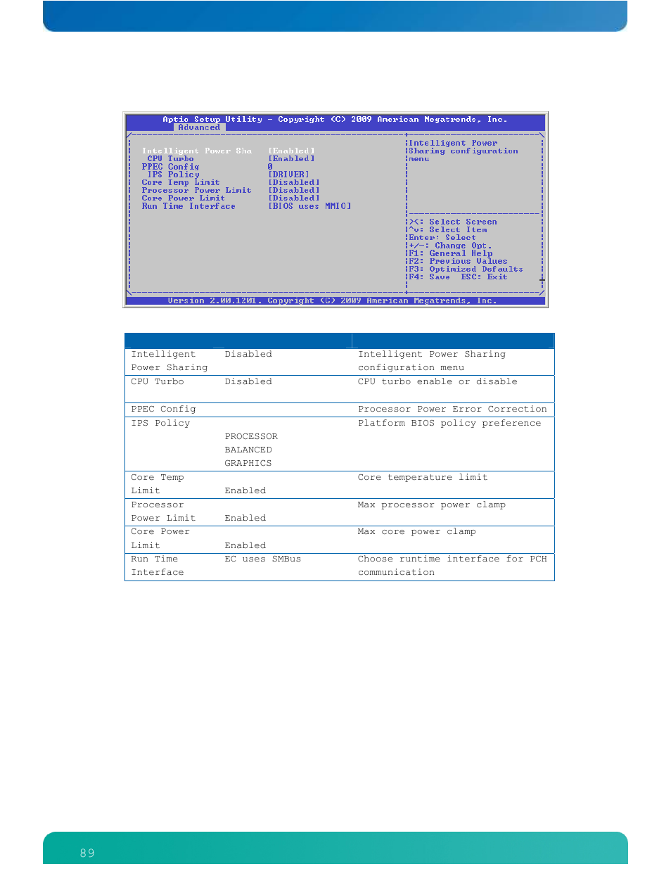 Kontron ETXexpress-AI User Manual | Page 94 / 129