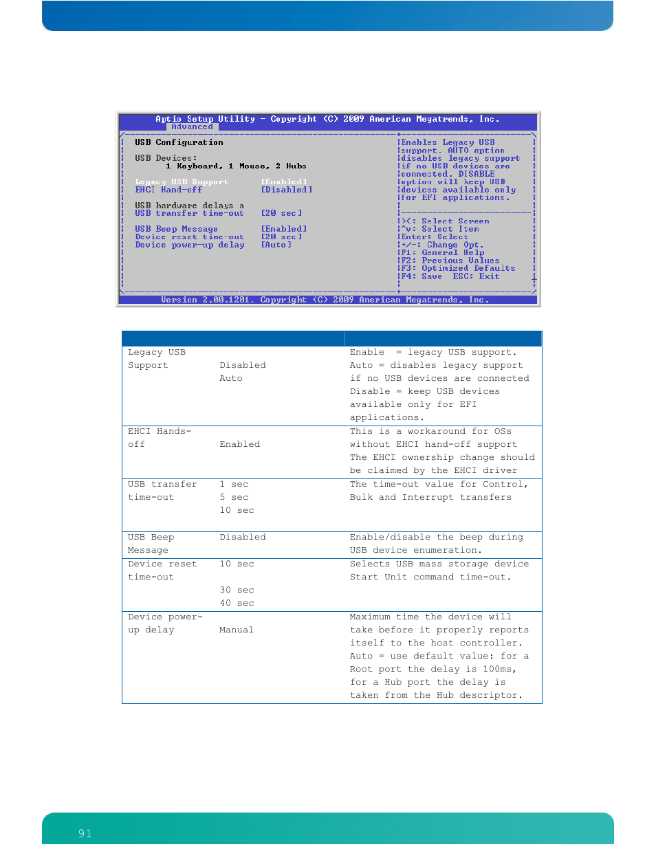 91 usb configuration | Kontron ETXexpress-AI User Manual | Page 96 / 129