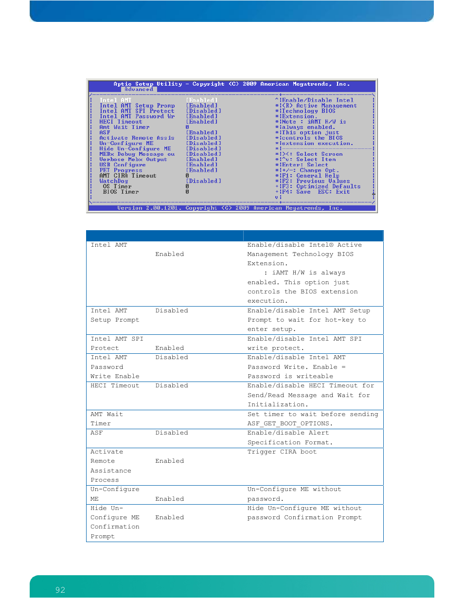 92 amt configuration | Kontron ETXexpress-AI User Manual | Page 97 / 129
