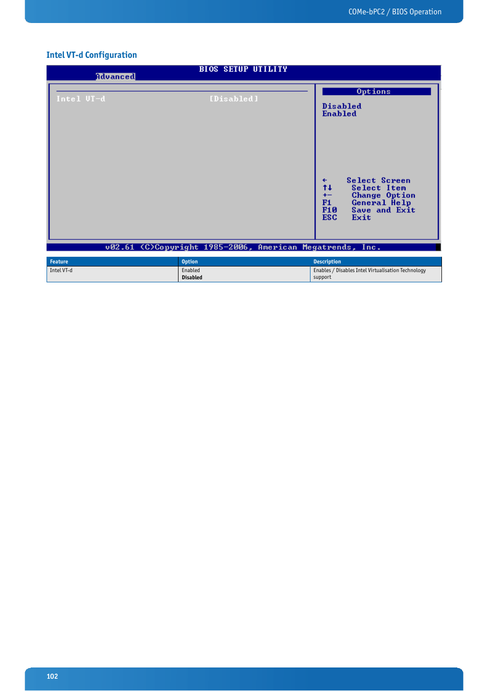 Intel vt-d configuration | Kontron COMe-bPC2 User Manual | Page 102 / 115