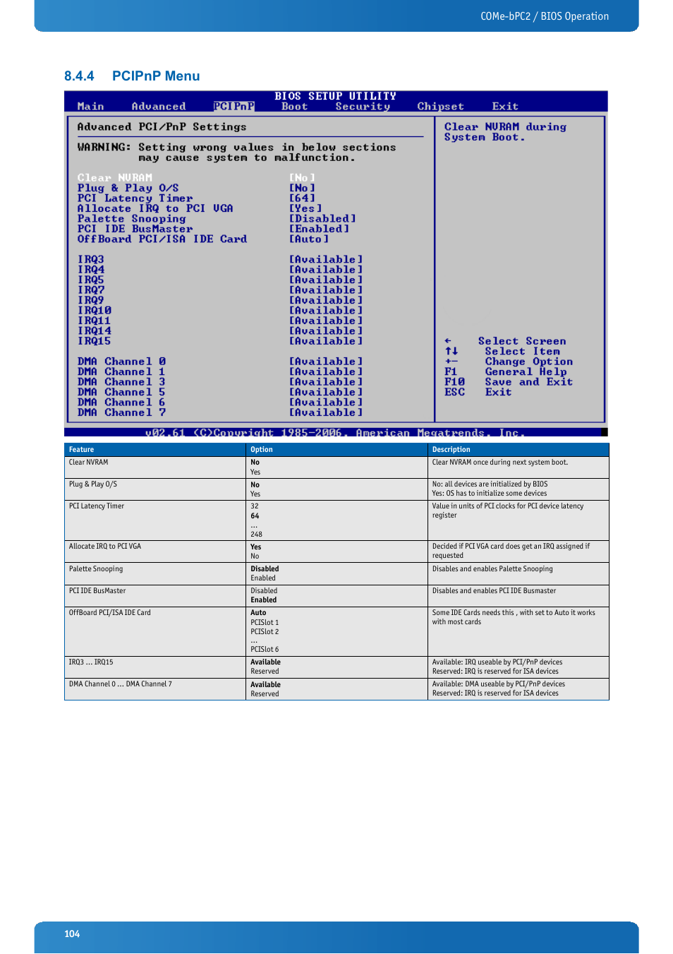 4 pcipnp menu, Pcipnp menu, Come-bpc2 / bios operation | Kontron COMe-bPC2 User Manual | Page 104 / 115