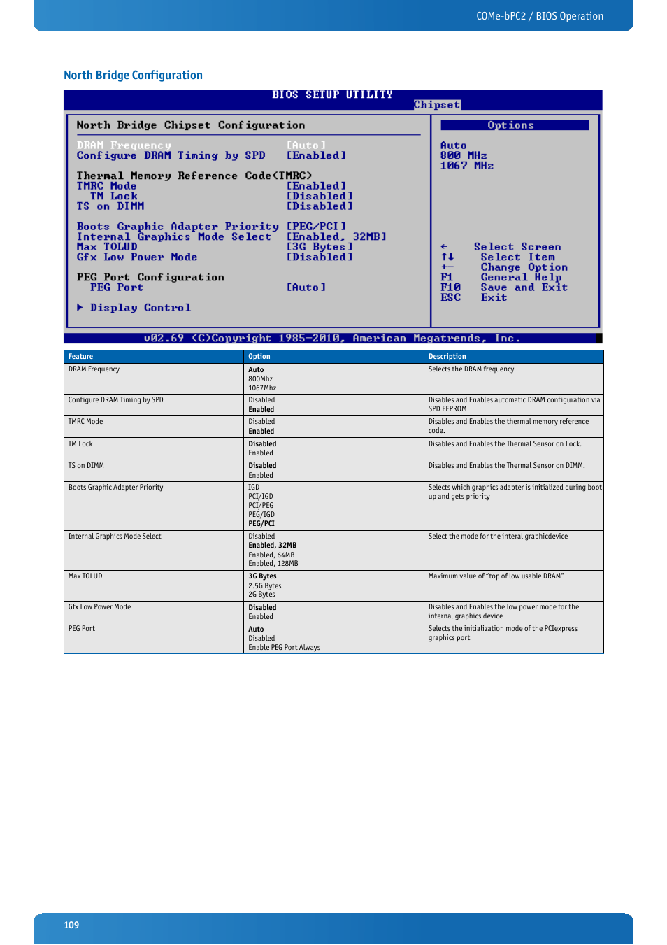 North bridge configuration, Come-bpc2 / bios operation | Kontron COMe-bPC2 User Manual | Page 109 / 115