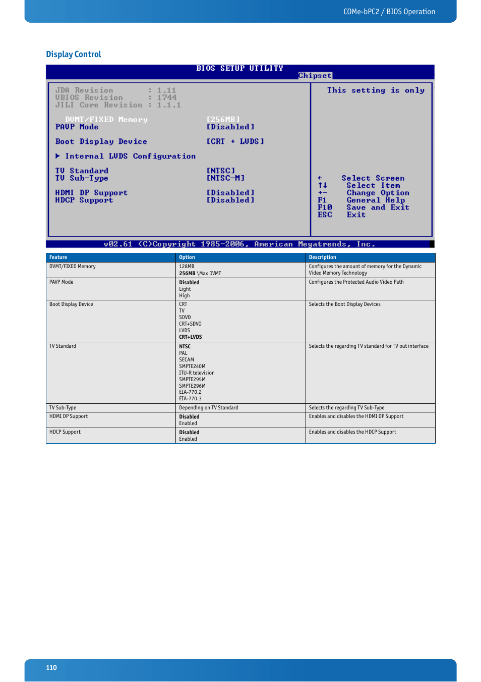 Display control, Come-bpc2 / bios operation | Kontron COMe-bPC2 User Manual | Page 110 / 115