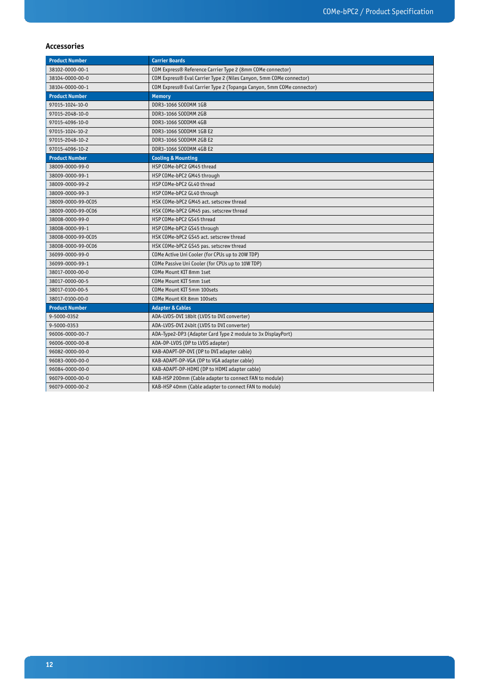 Come-bpc2 / product specification accessories | Kontron COMe-bPC2 User Manual | Page 12 / 115