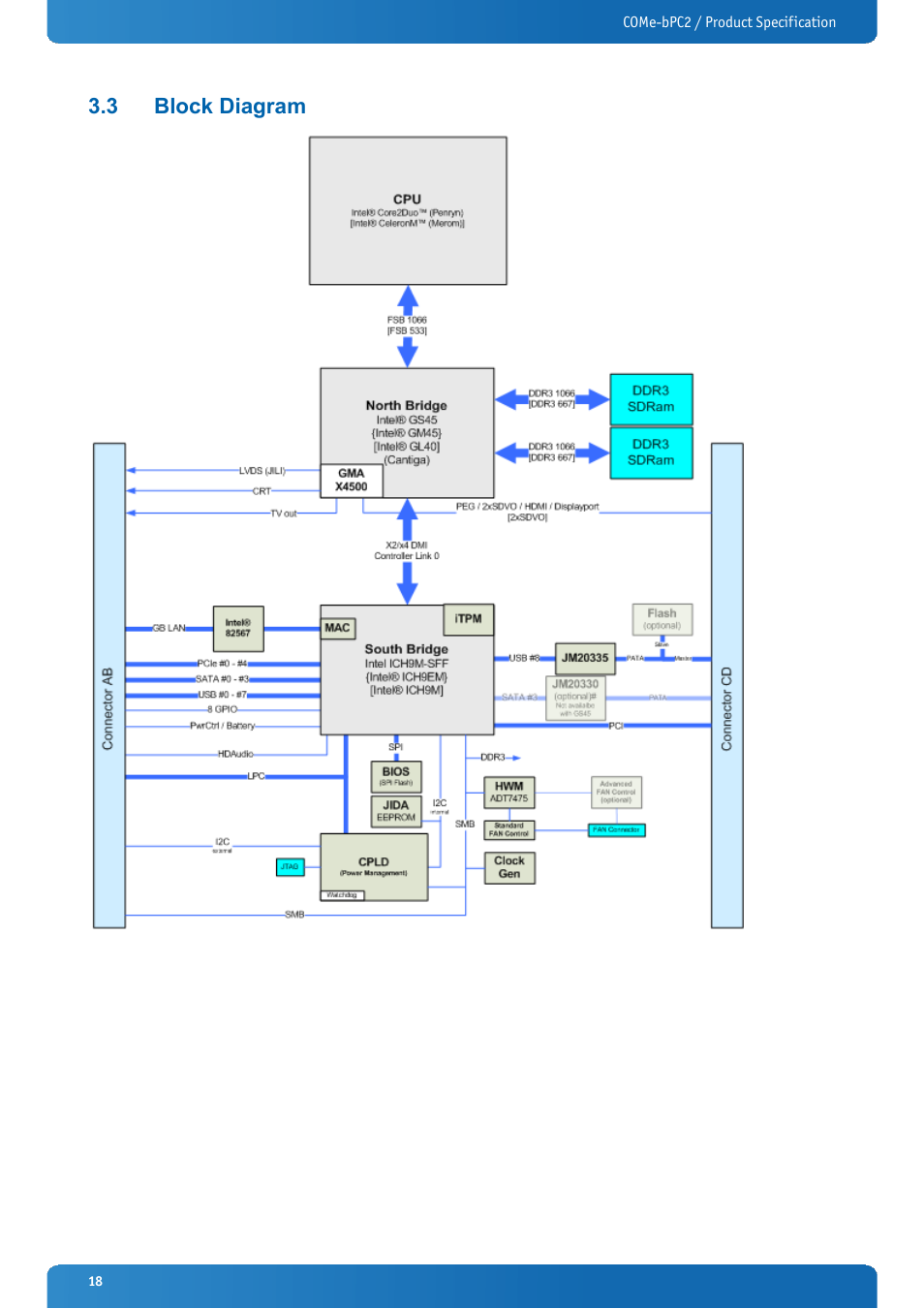 3 block diagram, Block diagram | Kontron COMe-bPC2 User Manual | Page 18 / 115