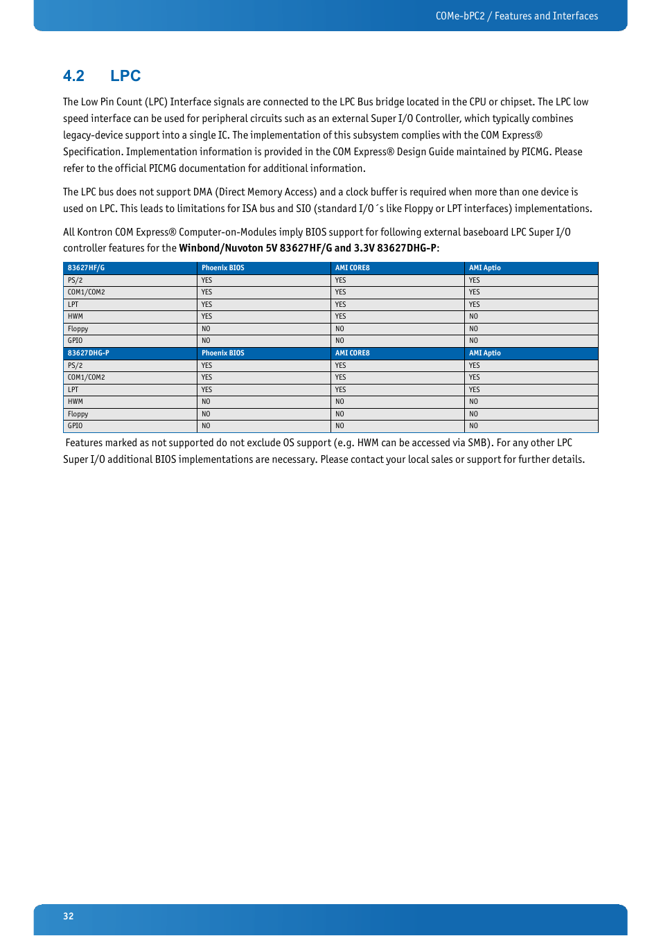 2 lpc, Come-bpc2 / features and interfaces | Kontron COMe-bPC2 User Manual | Page 32 / 115