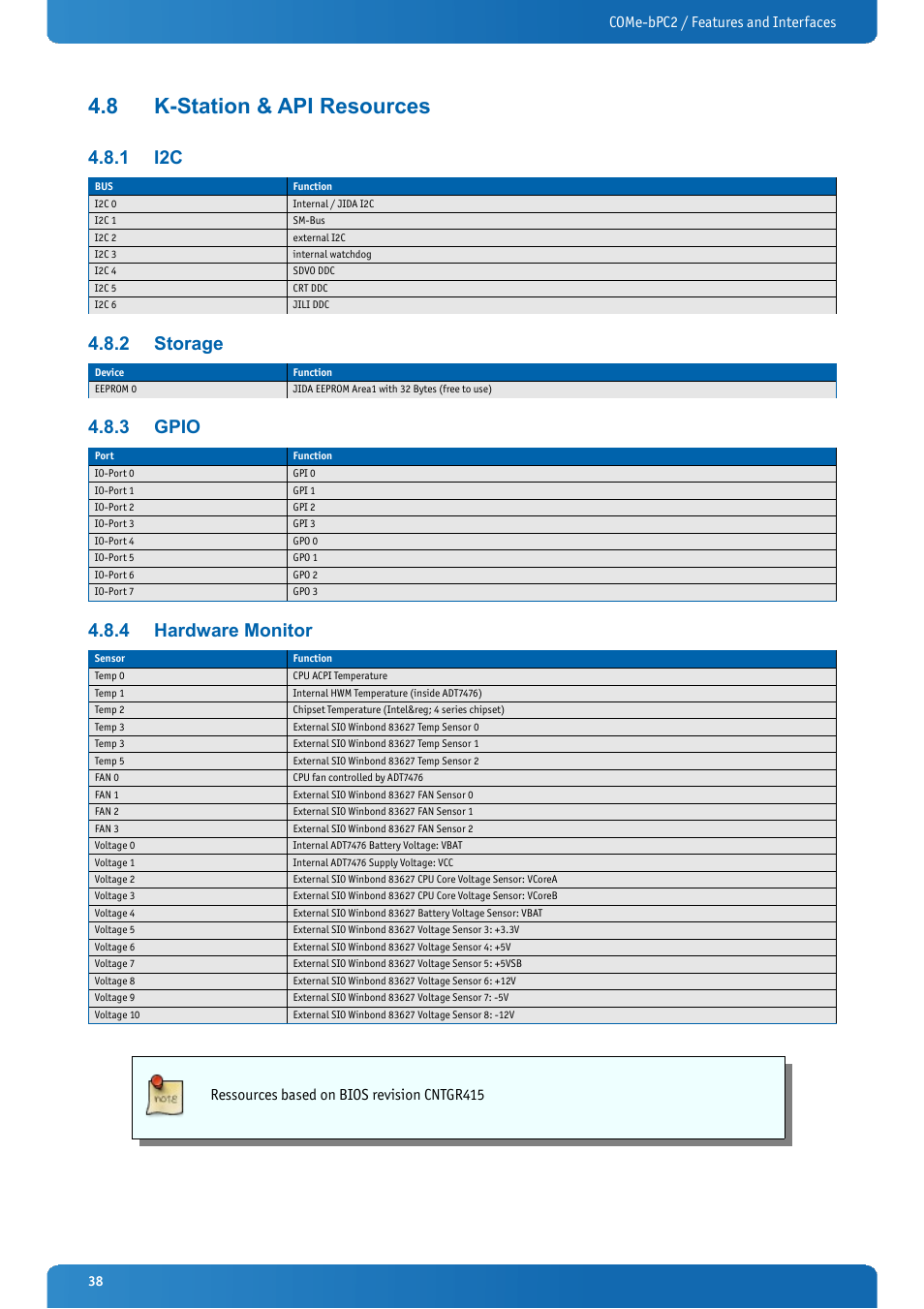 8 k-station & api resources, 1 i2c, 2 storage | 3 gpio, 4 hardware monitor, K-station & api resources, Storage, Gpio, Hardware monitor, Come-bpc2 / features and interfaces | Kontron COMe-bPC2 User Manual | Page 38 / 115