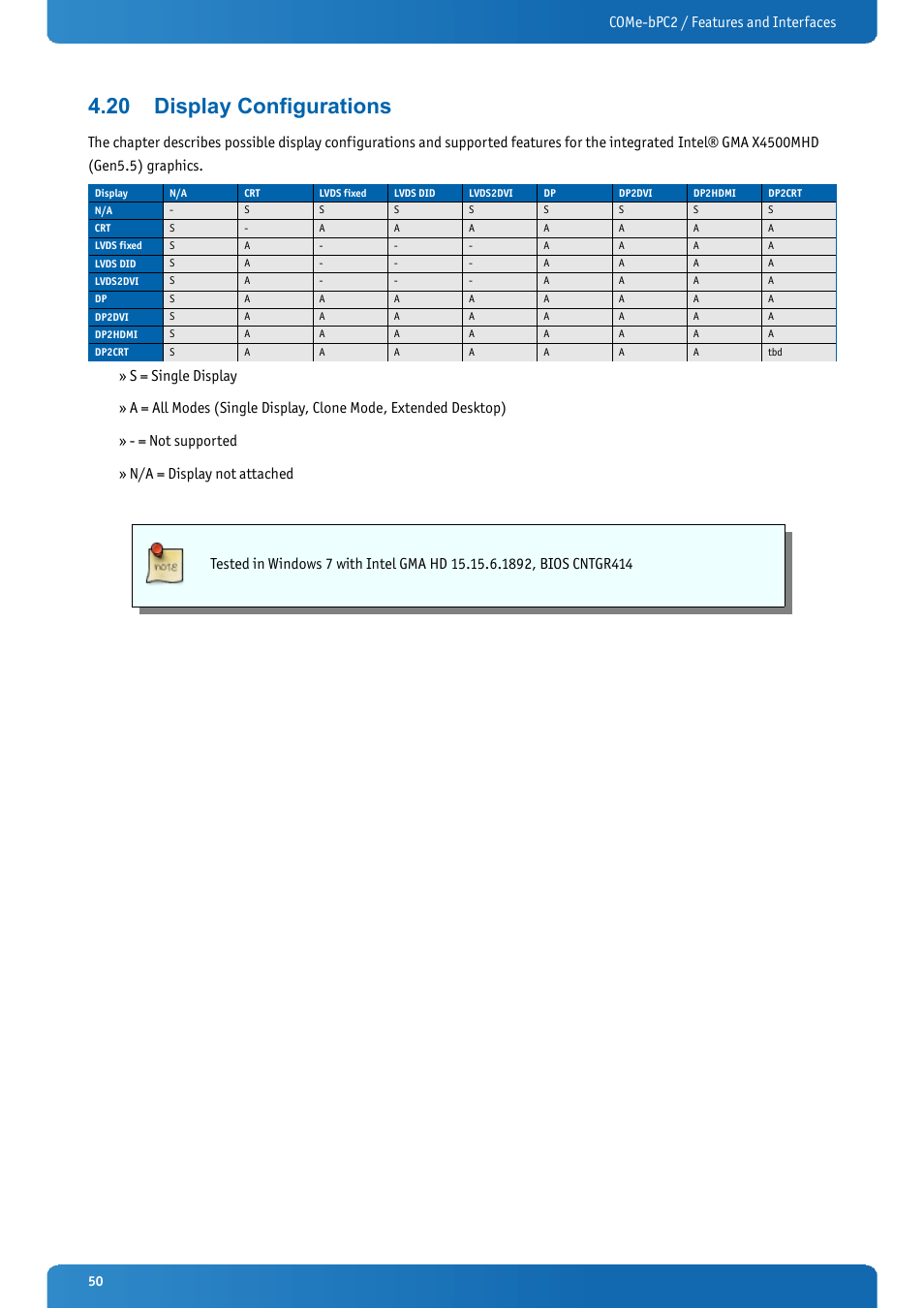 20 display configurations, Display configurations, Come-bpc2 / features and interfaces | Kontron COMe-bPC2 User Manual | Page 50 / 115