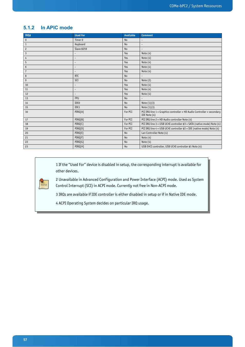 2 in apic mode, In apic mode, Come-bpc2 / system ressources | Kontron COMe-bPC2 User Manual | Page 57 / 115