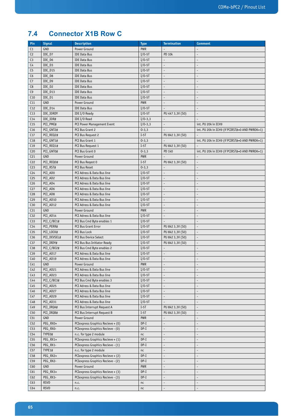 4 connector x1b row c, Connector x1b row c, Come-bpc2 / pinout list | Kontron COMe-bPC2 User Manual | Page 65 / 115