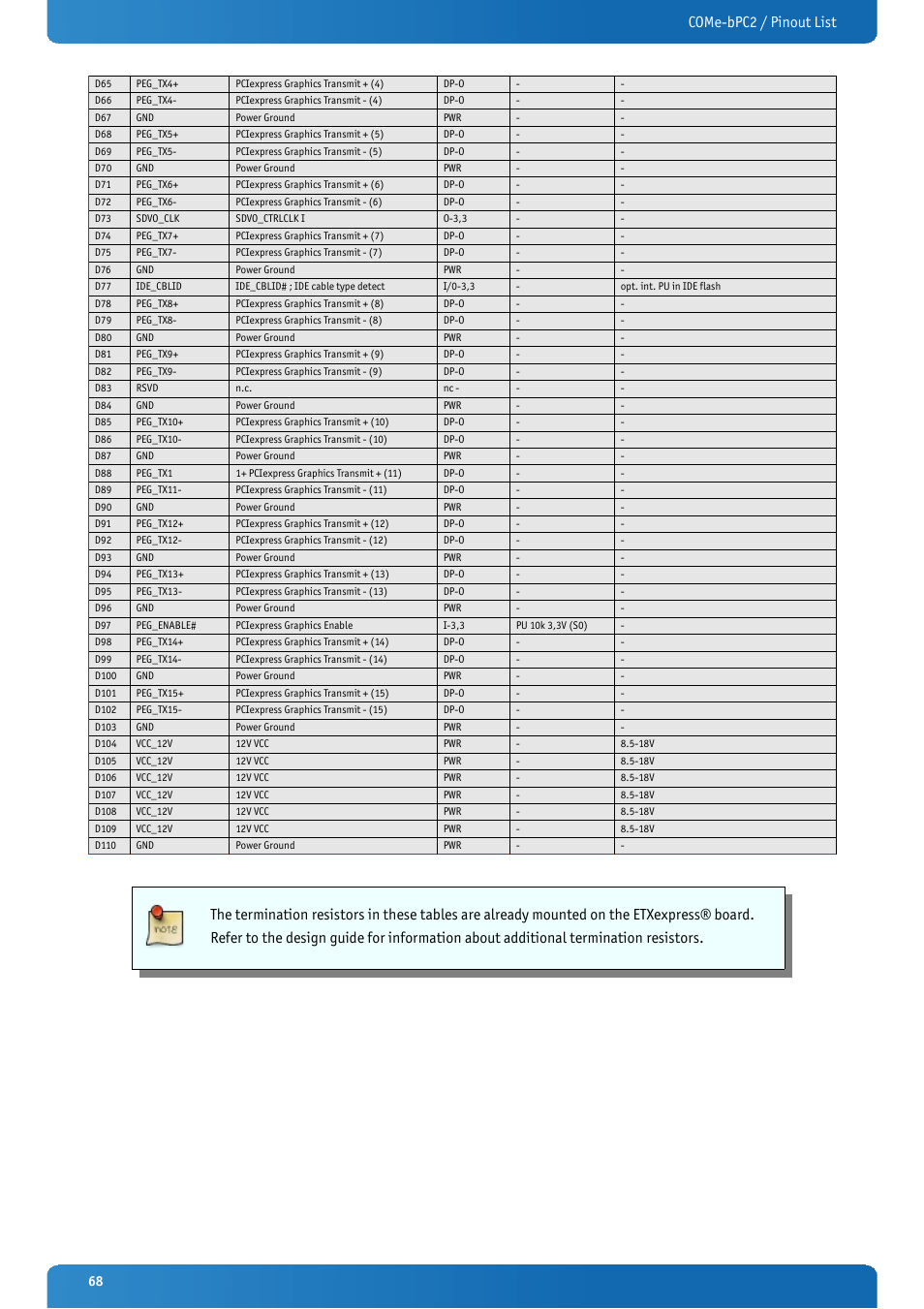 Come-bpc2 / pinout list | Kontron COMe-bPC2 User Manual | Page 68 / 115