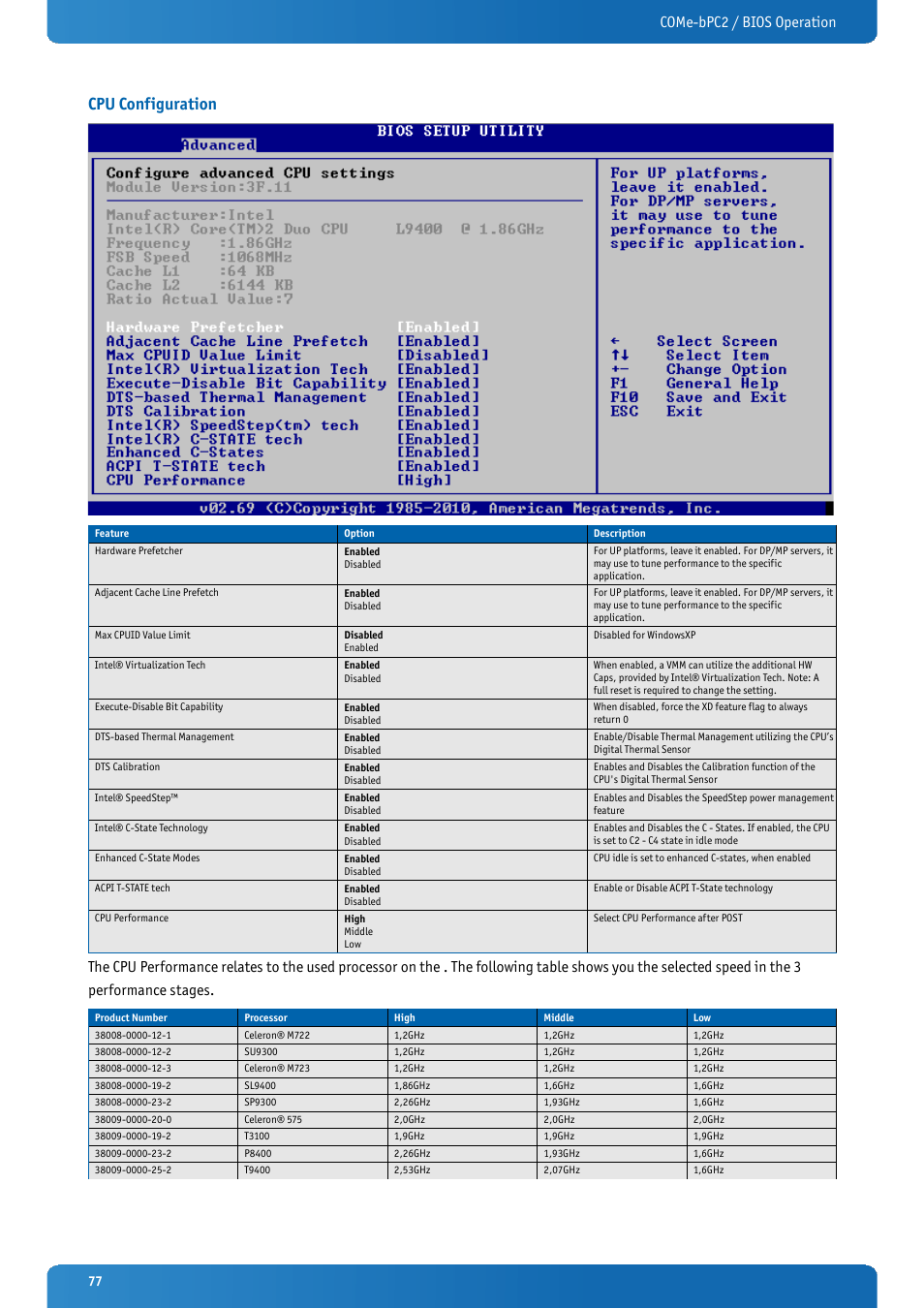 Cpu configuration, Come-bpc2 / bios operation | Kontron COMe-bPC2 User Manual | Page 77 / 115