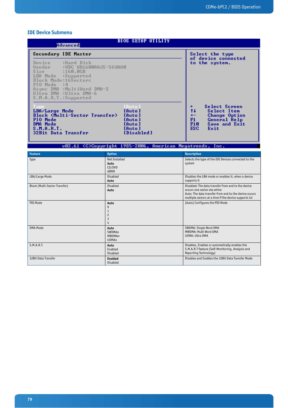 Ide device submenu, Come-bpc2 / bios operation | Kontron COMe-bPC2 User Manual | Page 79 / 115