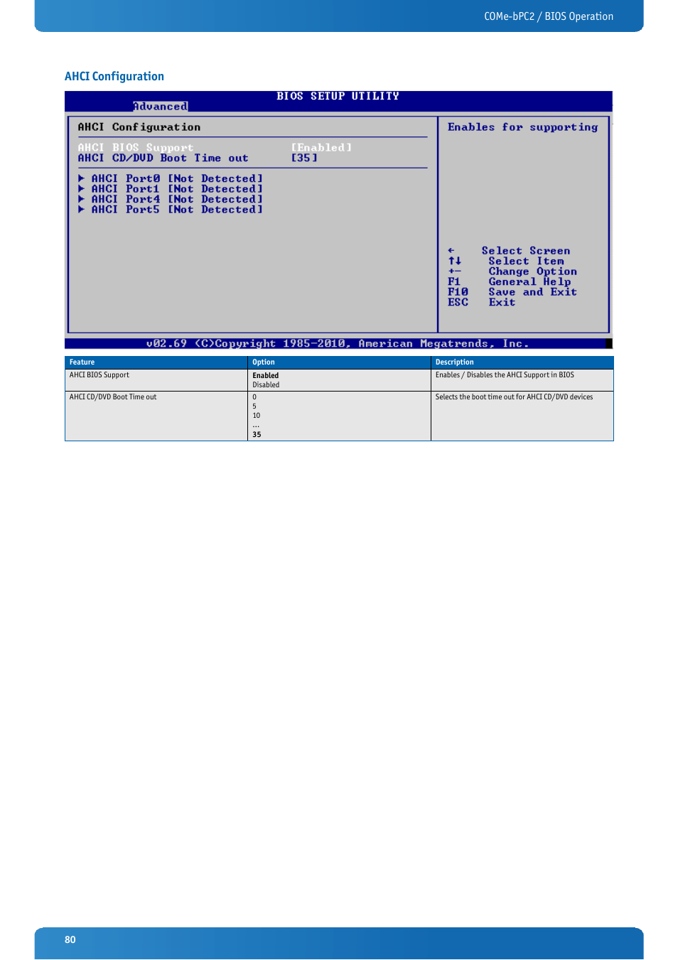 Ahci configuration, Come-bpc2 / bios operation | Kontron COMe-bPC2 User Manual | Page 80 / 115