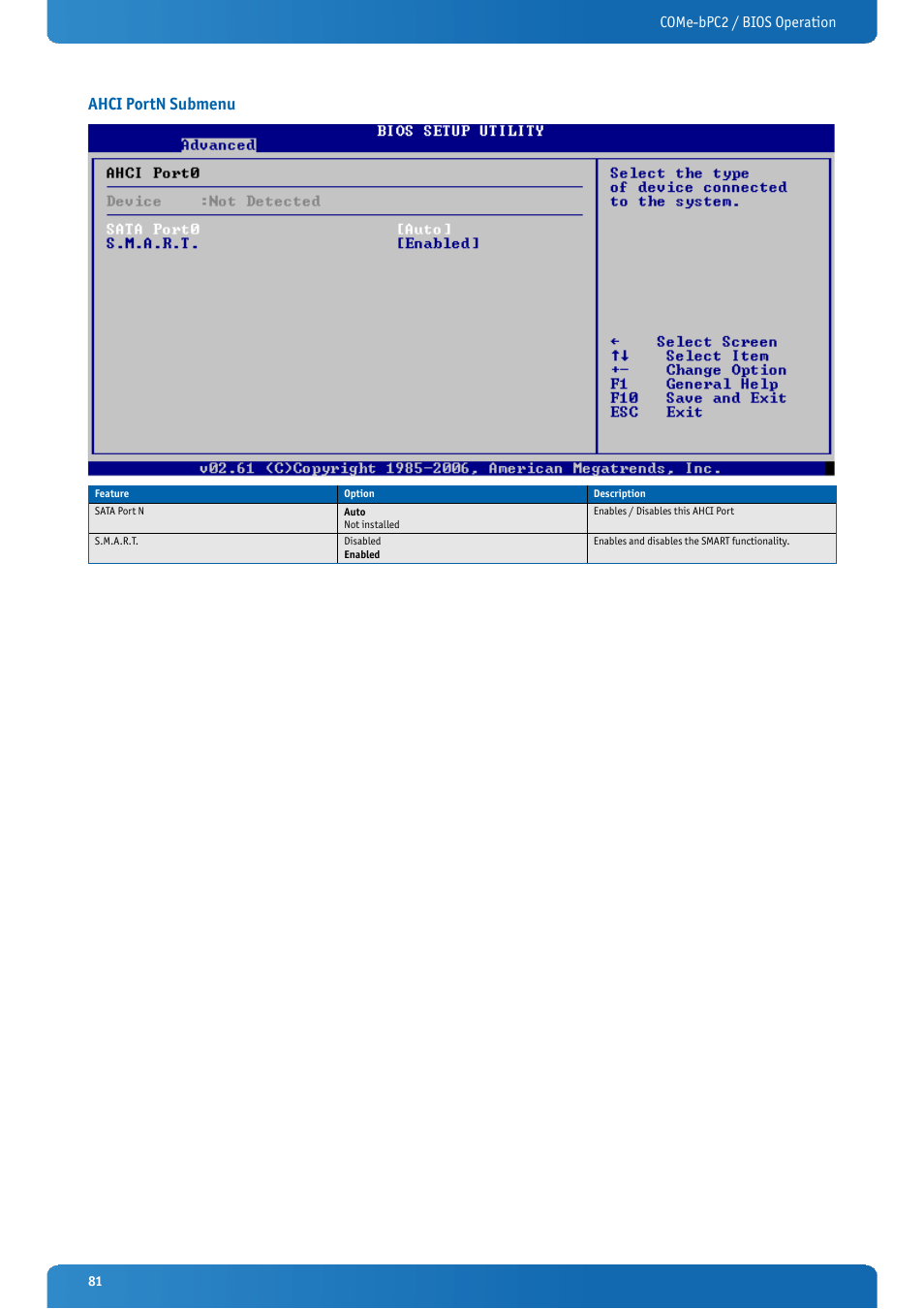 Ahci portn submenu, Come-bpc2 / bios operation | Kontron COMe-bPC2 User Manual | Page 81 / 115