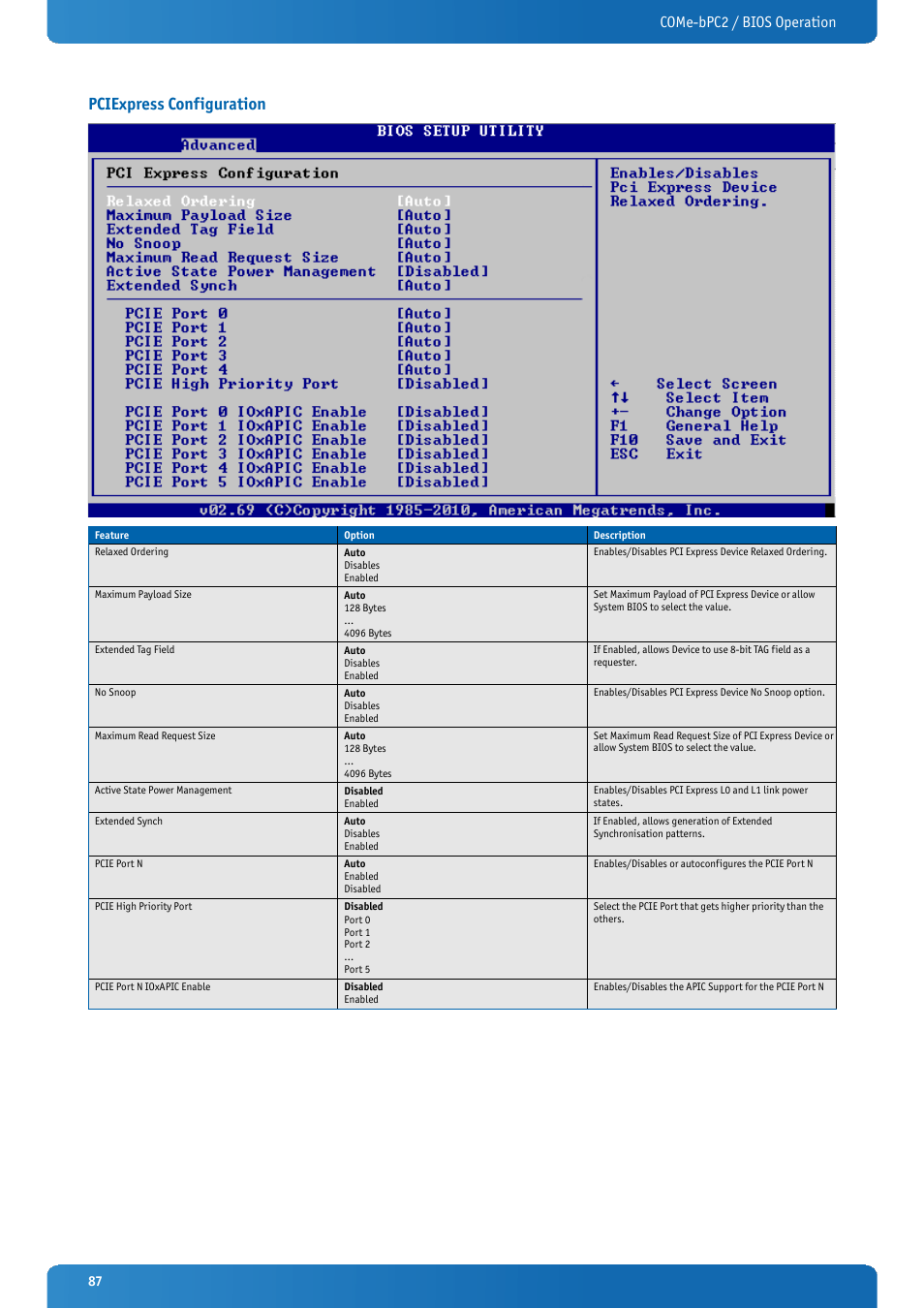 Pciexpress configuration, Come-bpc2 / bios operation | Kontron COMe-bPC2 User Manual | Page 87 / 115