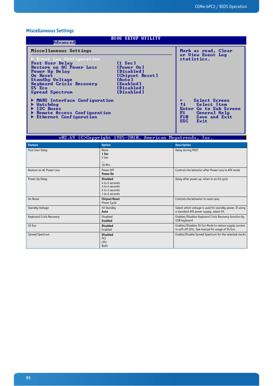 Miscellaneous settings, Come-bpc2 / bios operation | Kontron COMe-bPC2 User Manual | Page 93 / 115