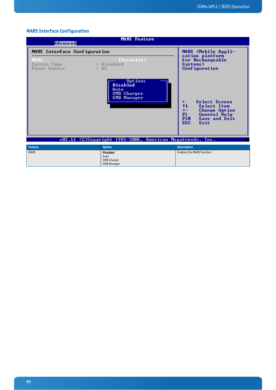 Mars interface configuration, Come-bpc2 / bios operation | Kontron COMe-bPC2 User Manual | Page 95 / 115