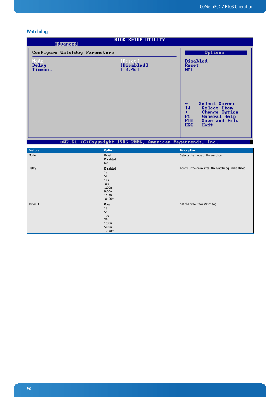 Watchdog, Come-bpc2 / bios operation | Kontron COMe-bPC2 User Manual | Page 96 / 115