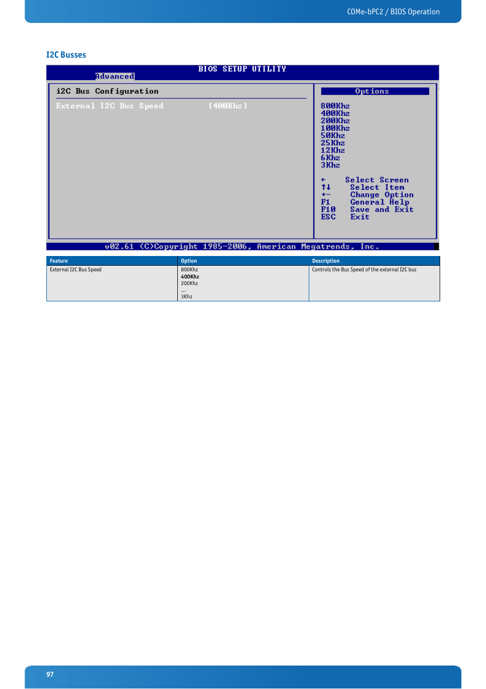 I2c busses, Come-bpc2 / bios operation | Kontron COMe-bPC2 User Manual | Page 97 / 115