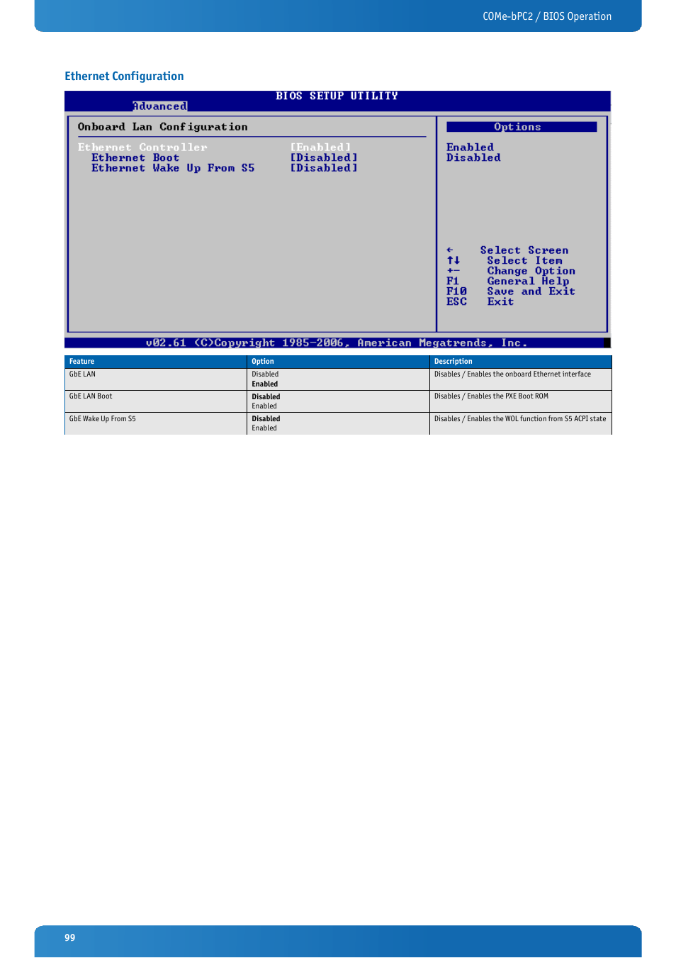 Ethernet configuration, Come-bpc2 / bios operation | Kontron COMe-bPC2 User Manual | Page 99 / 115