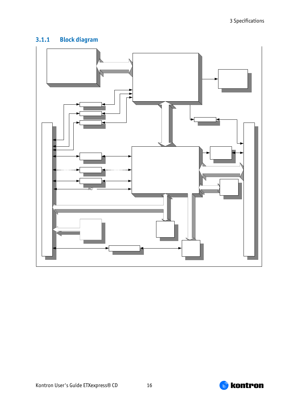 1 block diagram, Etxexpress-cd, North bridge | South bridge | Kontron COMe-bCD2 User Manual | Page 16 / 80