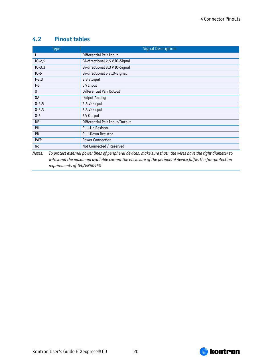 Pinout tables, 2 pinout tables | Kontron COMe-bCD2 User Manual | Page 20 / 80