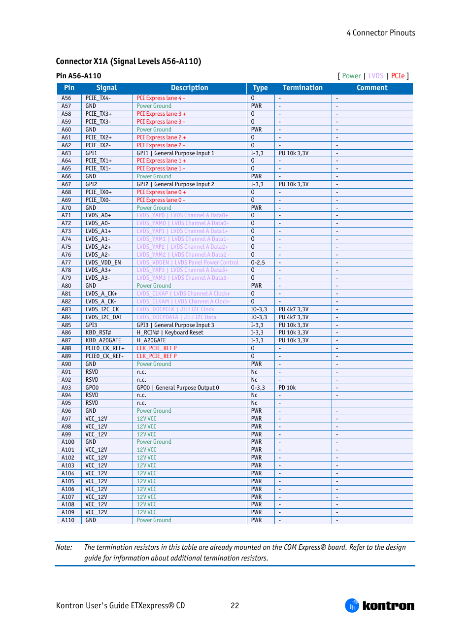 Kontron COMe-bCD2 User Manual | Page 22 / 80